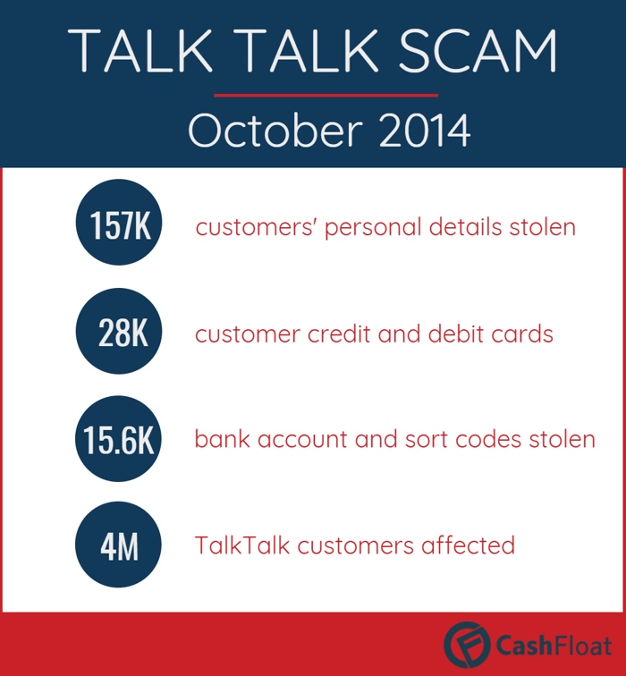 talktalk scams - cashfloat