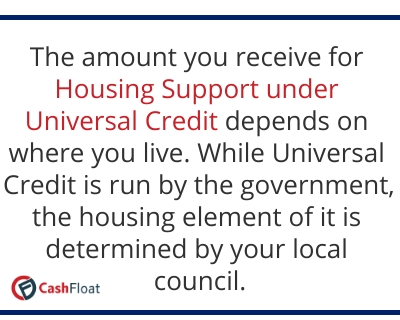 The amount you receive for housing support depends on where you live- Cashfloat