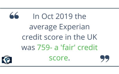 In Oct 2019 the average Experian credit score in the UK was 759- a fair score.