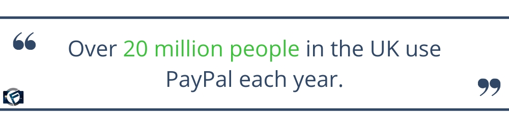 Over 20 million people in the UK use PayPal each year.