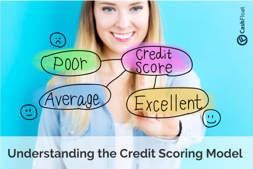 A Short Summary of the Credit Scoring Model