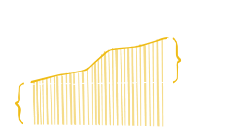 Loan interest over time chart 1