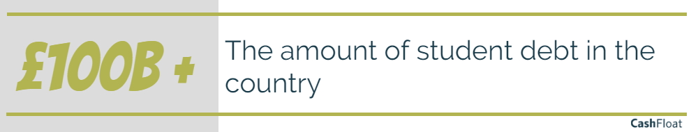 The amount of student debt in the UK is more than £100 billion. Find out more from Cashfloat