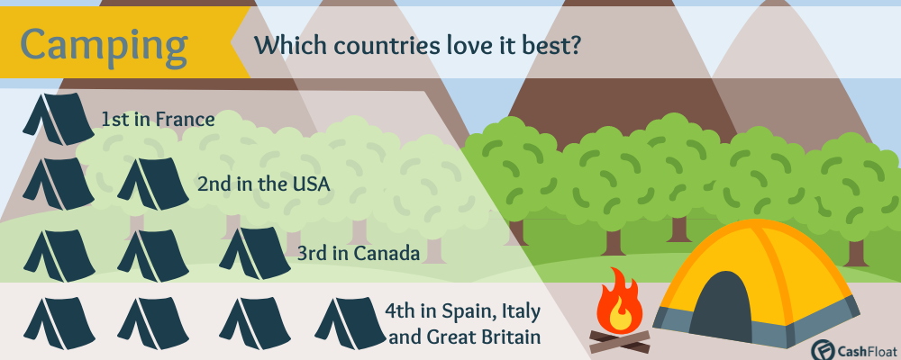 camping is a good Uk budget holidays - cashfloat