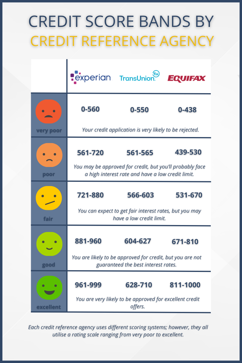 CRA scoring system infographic Cashfloat