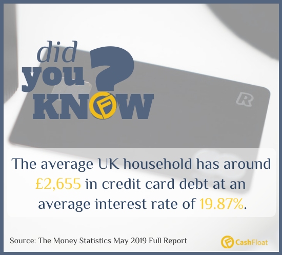 The average UK household has around £2,655 in credit card debt at an average interest rate of 19.87%.