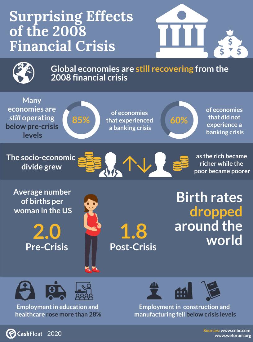 global effects of the credit crunch- Cashfloat