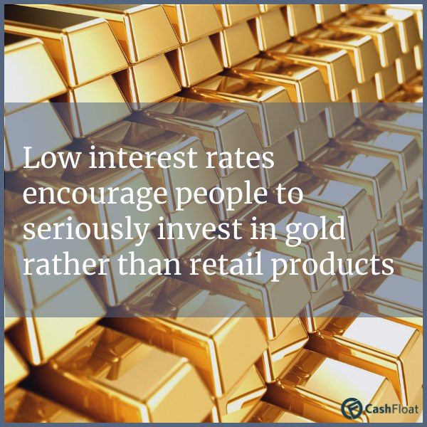 Low interest rates encourage people to seriously invest in gold rather than retail products