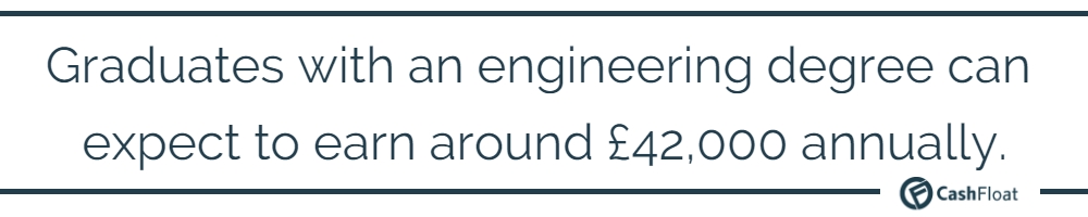 Graduates with an engineering degree can expect to earn around £42,000 annually - From Cashfloat