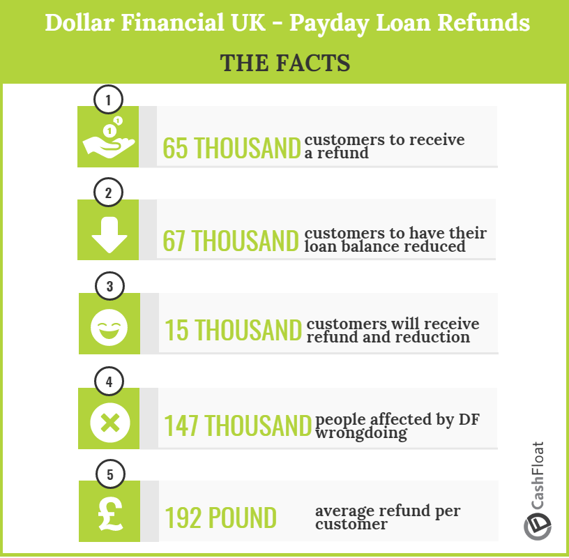 Loaning money to my own business picture 6