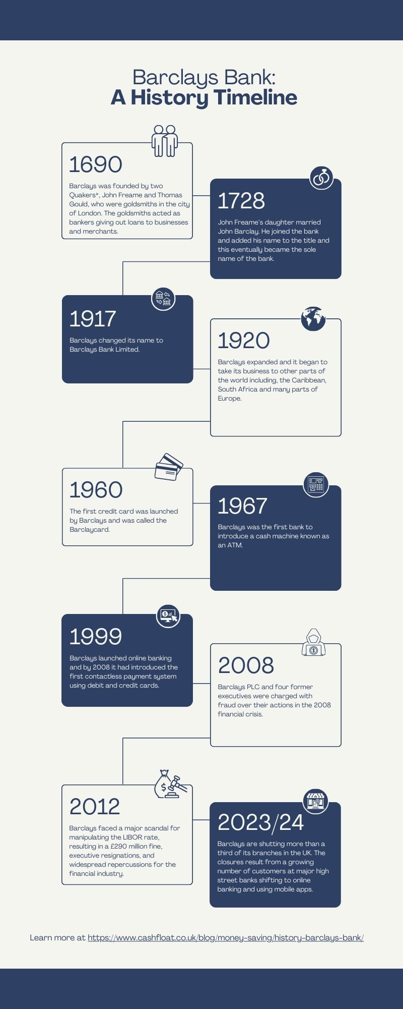 Infographic showing a history timeline for Barclays bank - Cashfloat