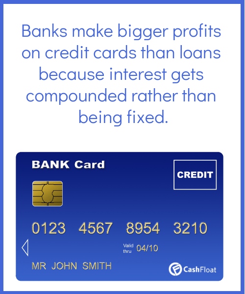 Banks make bigger profits on credit cards than loans because interest gets compounded rather than being fixed. Cashfloat