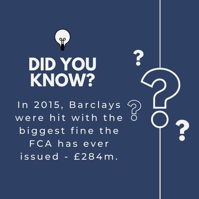 In 2015, Barclays were hit with the biggest fine the FCA has ever issued - £284m. - Cashfloat