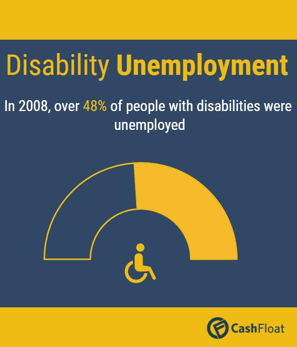Cashfloat- Disabled people