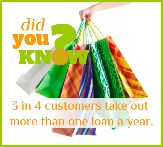 Short term loan online with same day payout - cashfloat