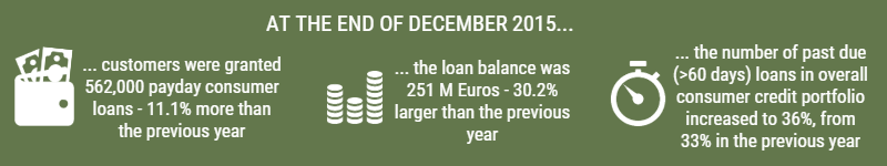 Cashfloat explore payday loans in Lithuania