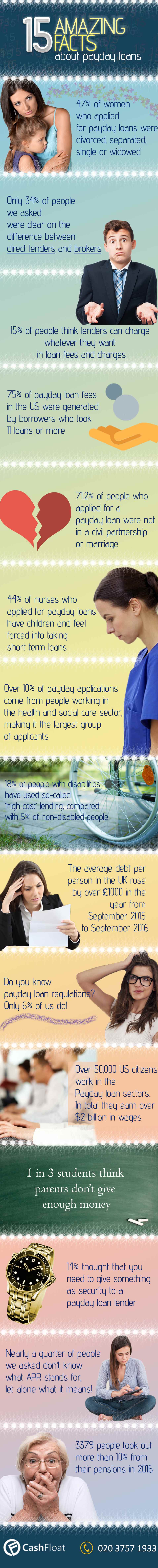 15 payday loans facts