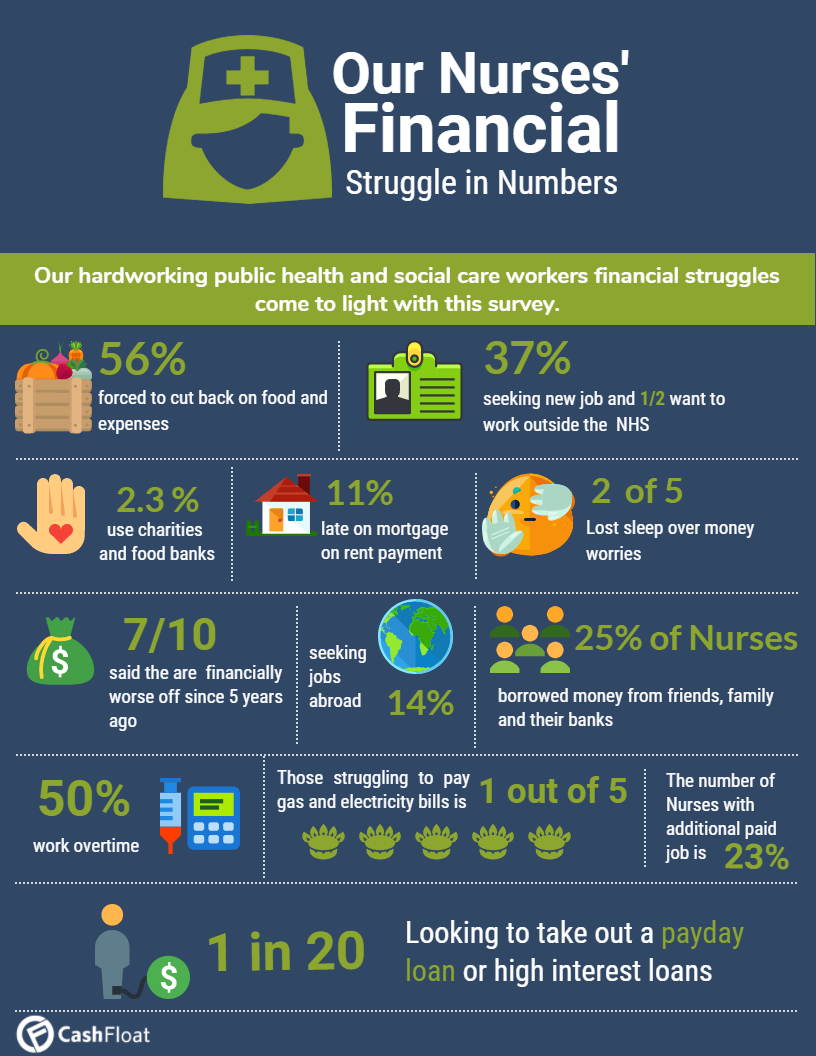 payday loans for nurses - Cashfloat