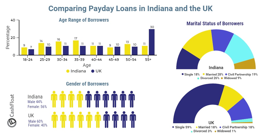 Payday loans deposited into savings account picture 5
