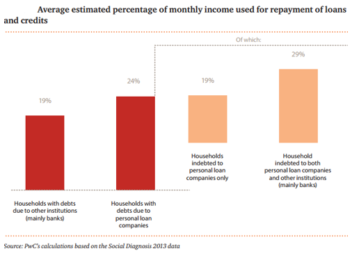 Cashfloat research repayment of debts in Poland.