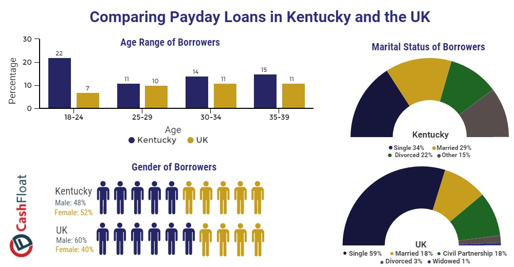 Deferred Deposit Companies, Check Cashers and/or Payday Lenders