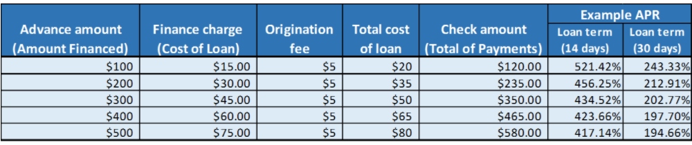 Payday loans southern california picture 8