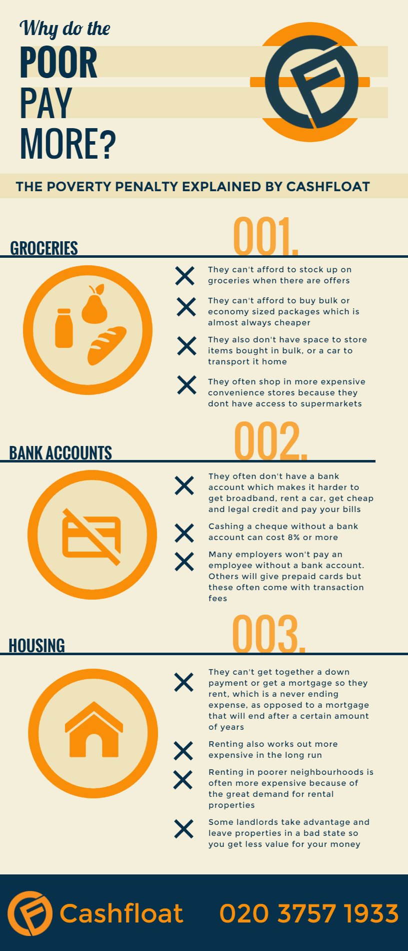 3 Reasons why the Poor Pay More