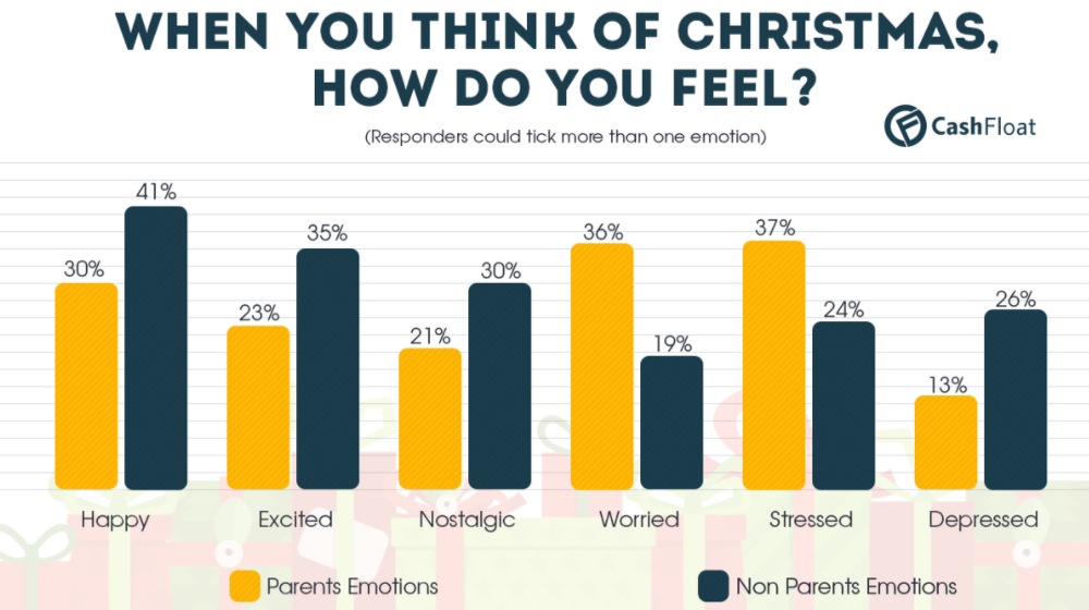 Cashfloat Christmas Survey Results