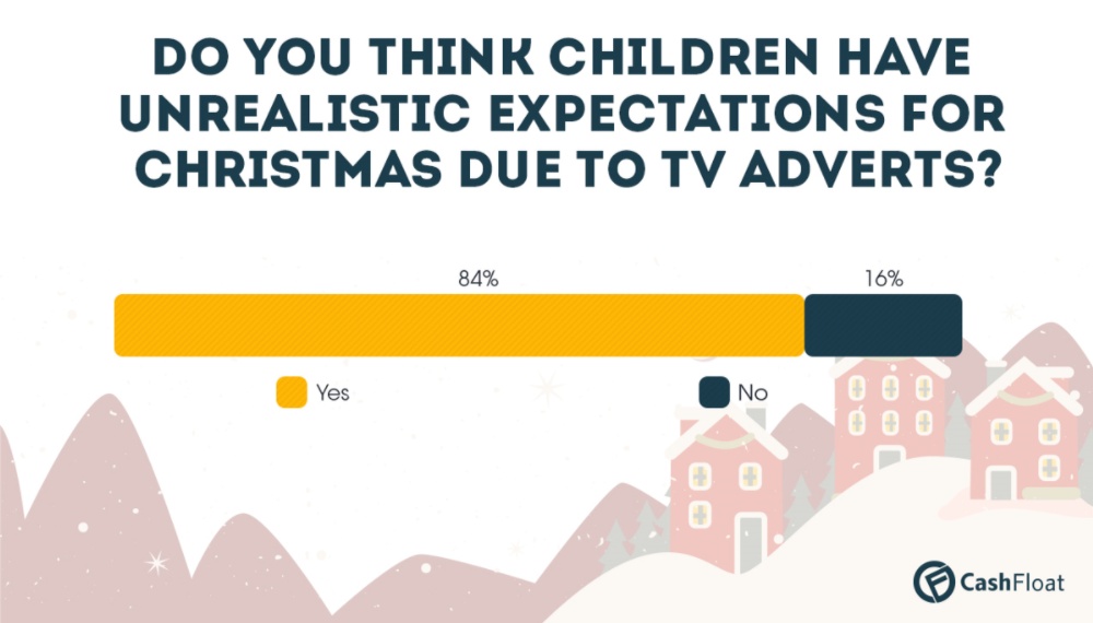 Cashfloat's Christmas survey results