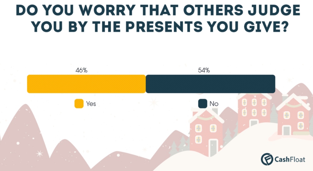 Cashfloat Christmas survey results