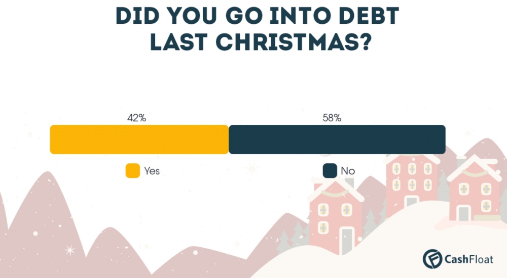Cashfloat Christmas survey results