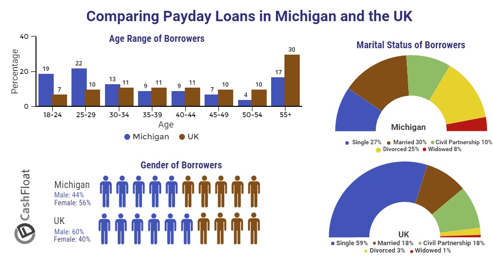 Allied Loan Services