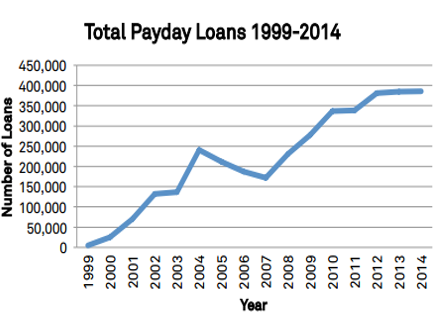 Payday loans in national city ca image 6