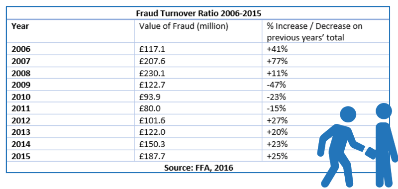 FCA bans two directors over £50m investment fraud - Cashfloat