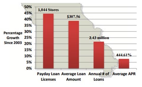 National money payday loans picture 7