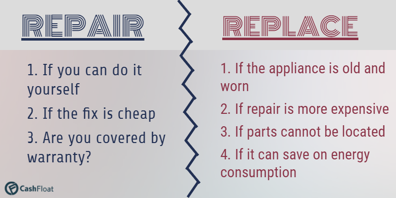 Can you fix home appliances yourself? Cashfloat
