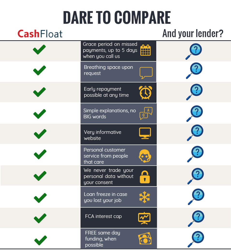 looking for a wonga loan today try our new alternative compare loan