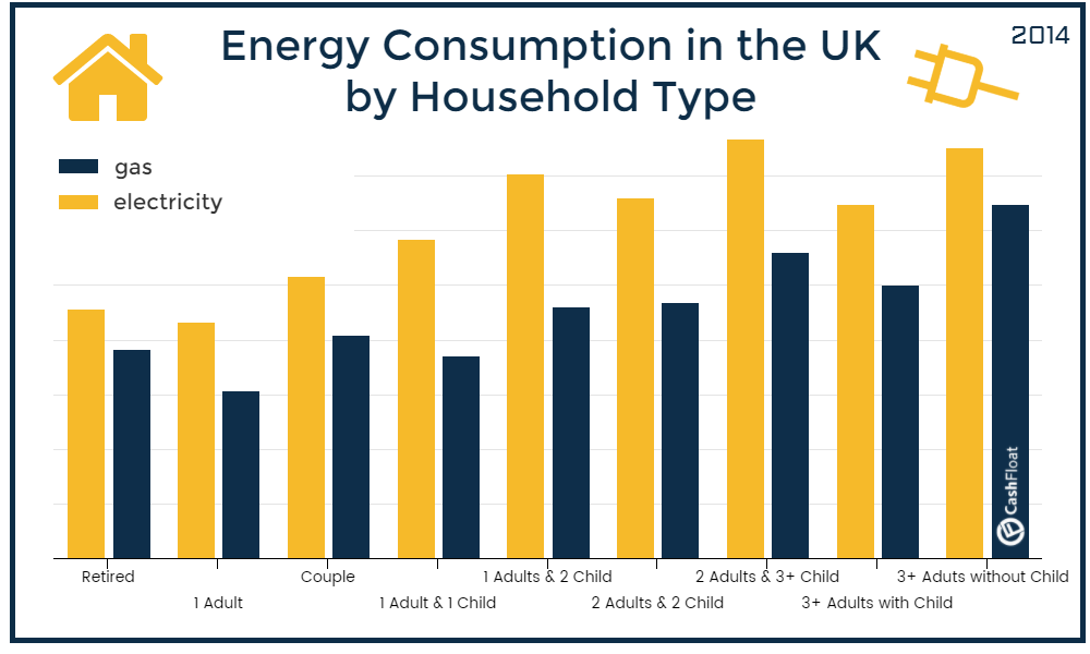 energy prices in the uk- cashfloat