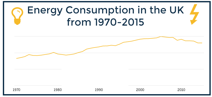 energy prices in the uk- cashfloat