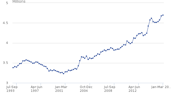 Growth of self employment - Cashfloat