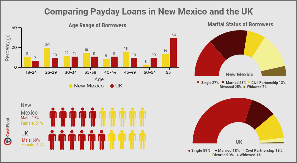 Target finance payday loan picture 5