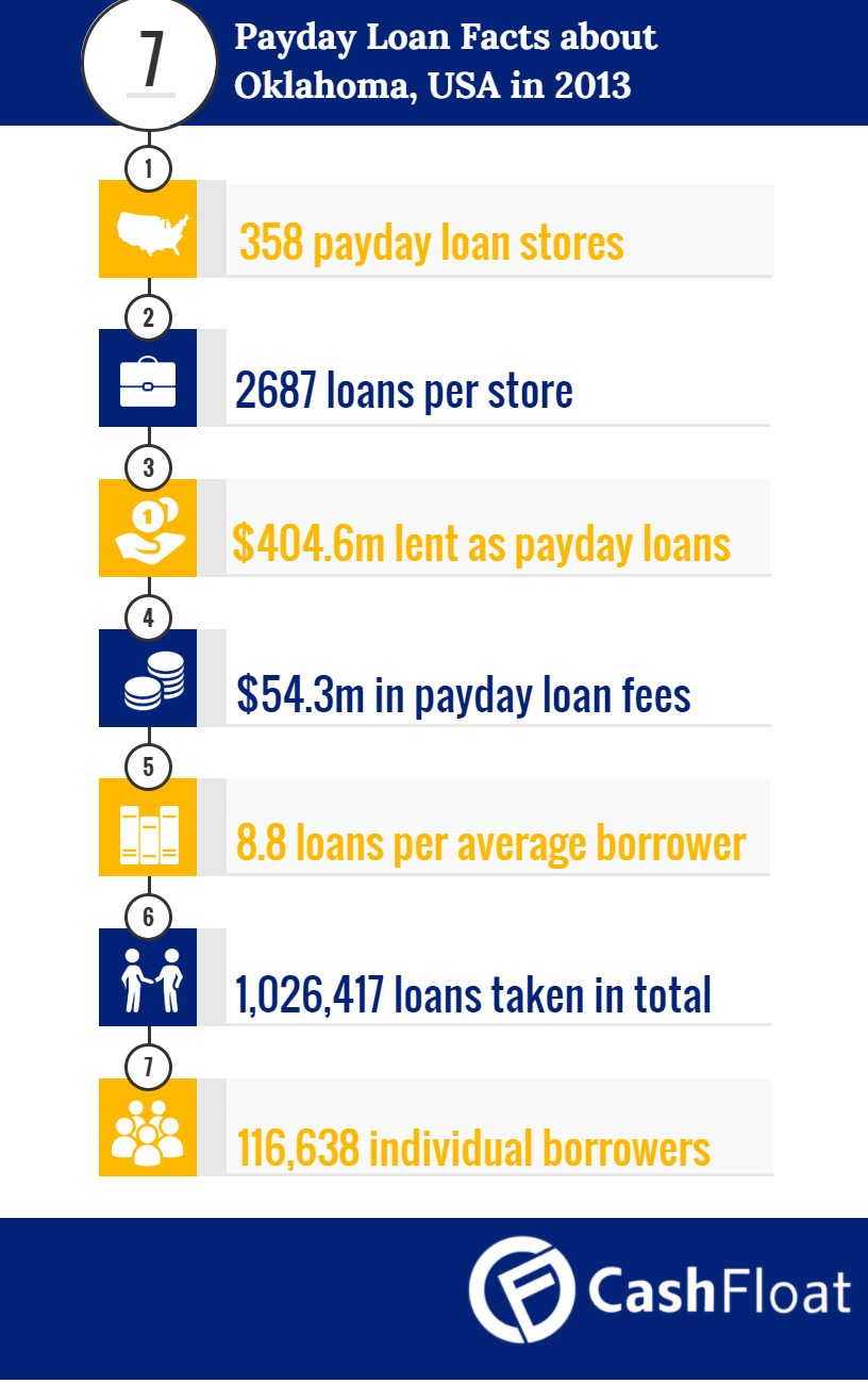 What happens if i cannot repay a payday loan photo 5