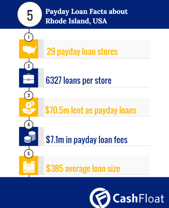 Cash advance until payday picture 6