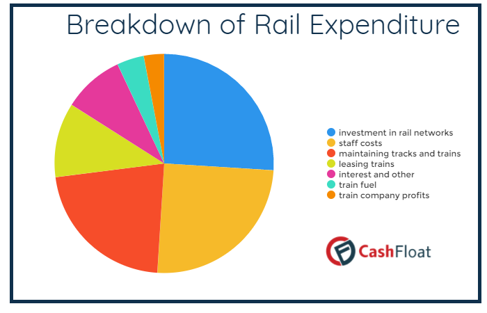 cashfloat - Scottish rail
