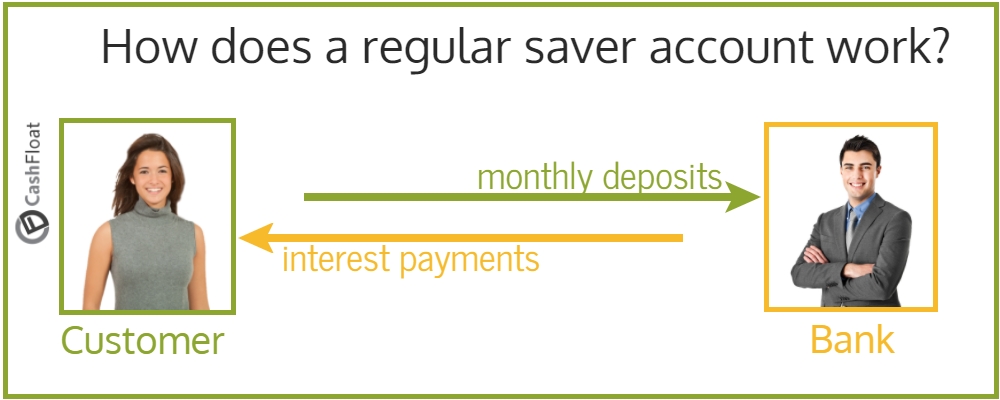 regular saver account - cashfloat