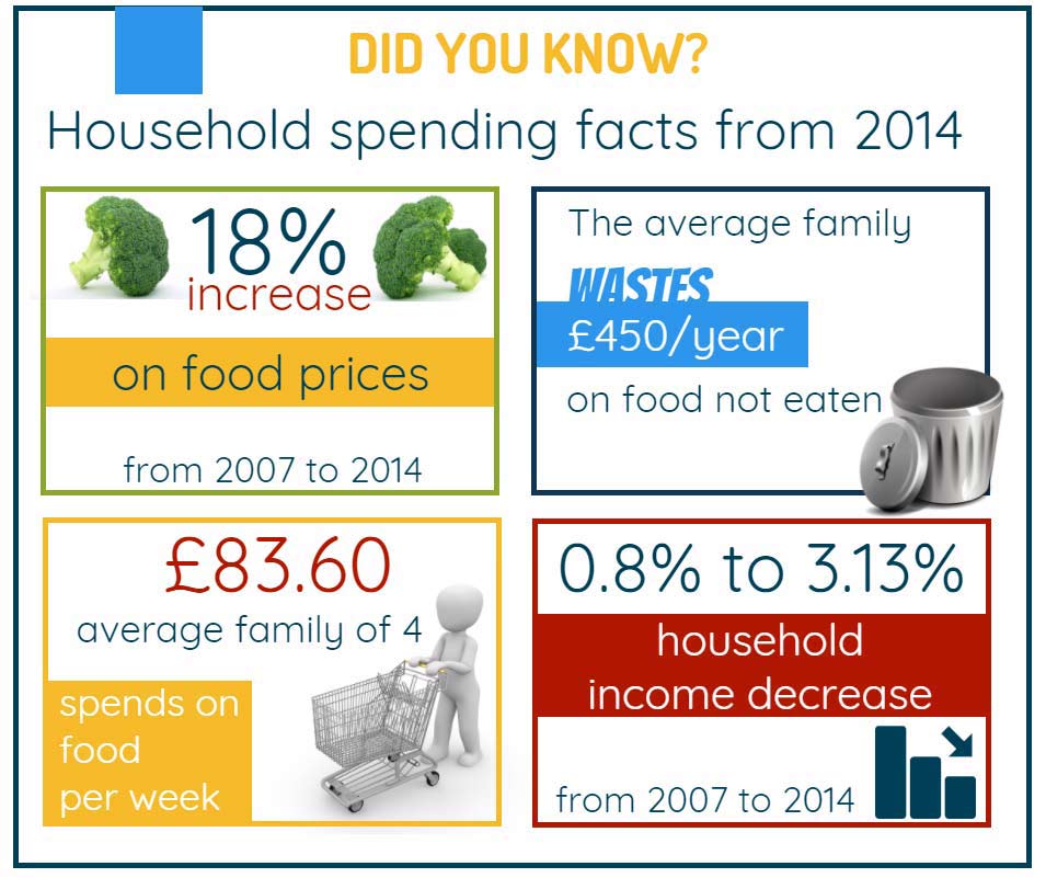 Household budget - Cashfloat