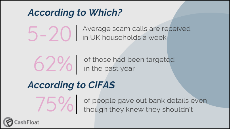 Avoid scams when answering the phone - Cashfloat