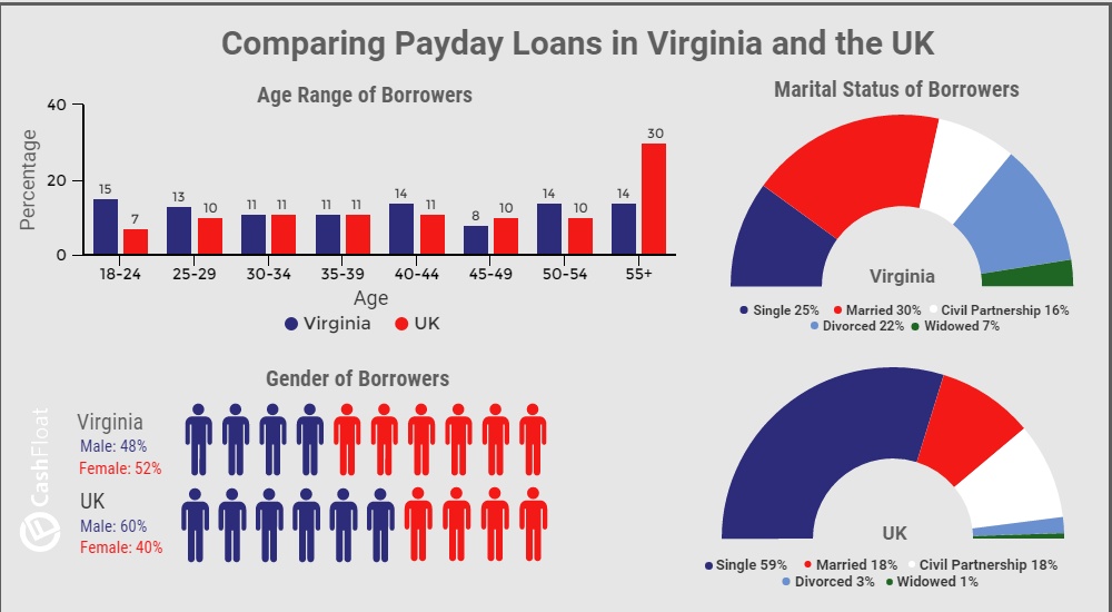 Cashfloat explore payday loans in Virginia.