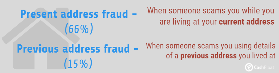 Stay safe form identity theft with cashfloat