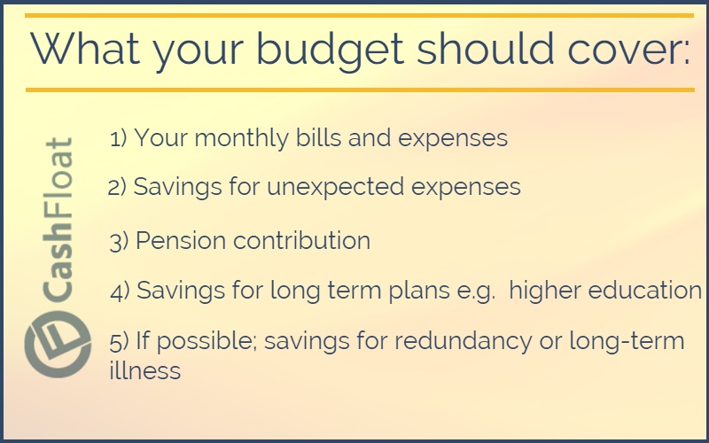 smart alternative for payday lending